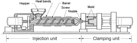 injection moulding machine