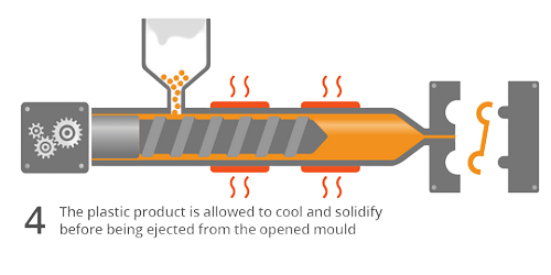 injection moulding application