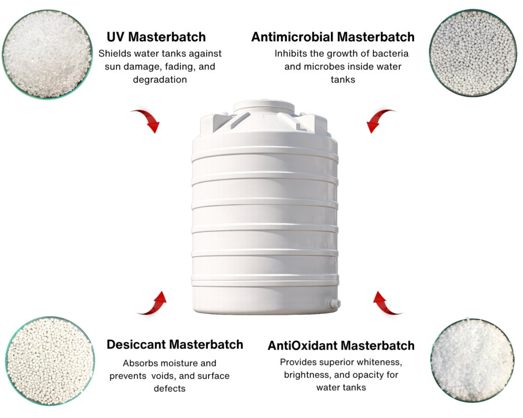 Water tank
